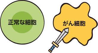 分子標的薬