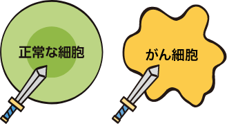 細胞障害性抗がん薬
